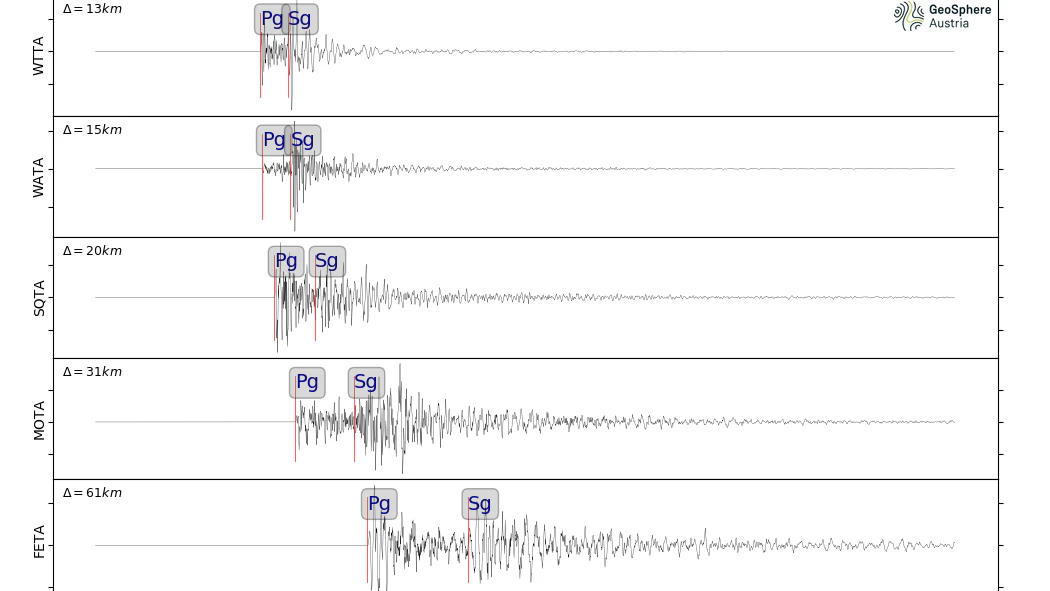 Am Samstag, 26. September 2026, ereignete sich um 09:56 Uhr MESZ etwa 6 km südöstlich von Innsbruck, Tirol, das bislang stärkte Erdbeben der aktuellen Serie. Es erreichte Magnitude 3,8. 