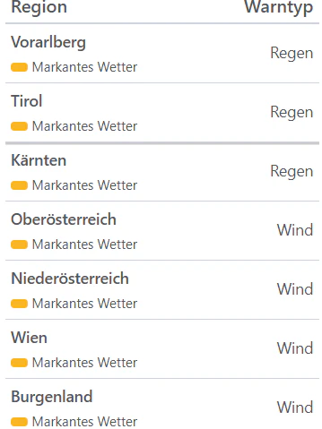 Aktuelle Unwetterwarnungen für Österreich