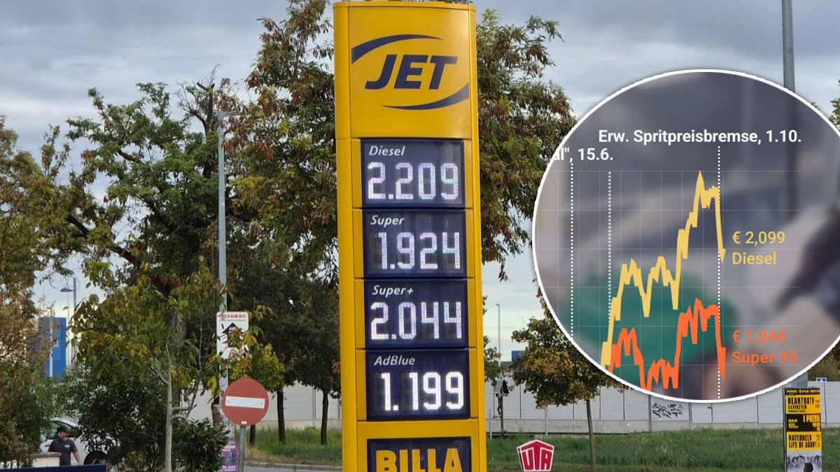 Diesel nach Spritpreisbremse wieder um 10 Cent teurer