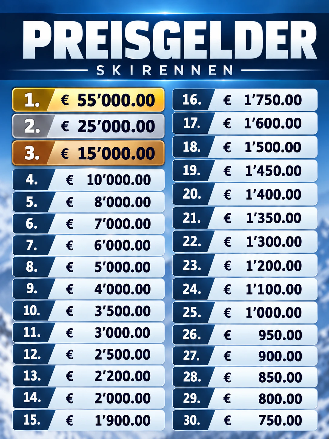 Die Preisgeld-Tabelle im Ski-Weltcup. 