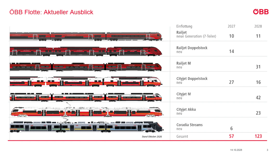 Diese neuen Züge kommen 2027 auf Schiene.