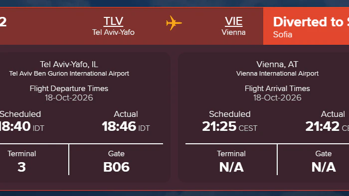 Der Jet wurde nach Sofia umgeleitet. 