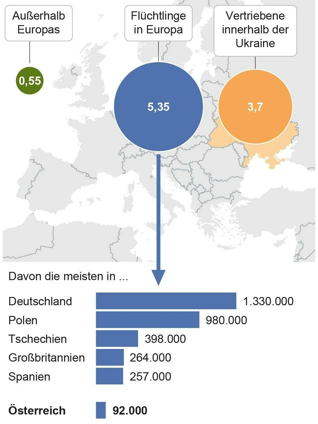 Flüchtlinge 