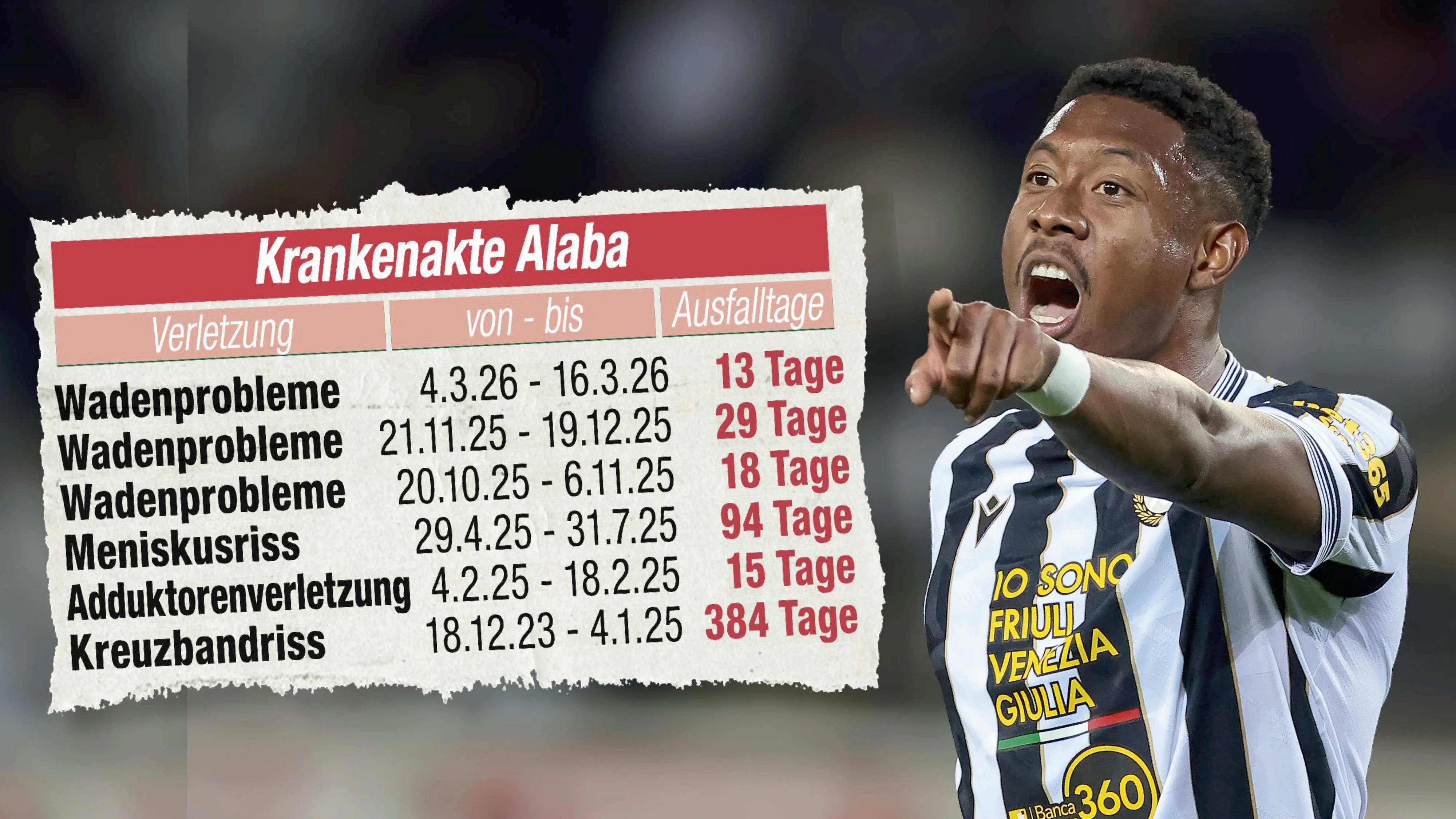 Seit seinem Kreuzbandriss ist Alaba immer wieder verletzt.