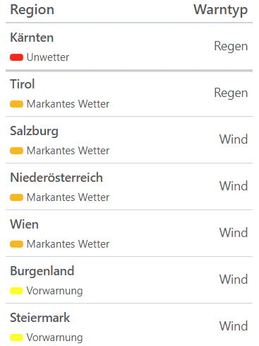 Aktuelle Unwetterwarnungen für Österreich