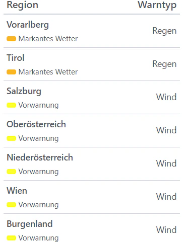 Aktuelle Unwetterwarnungen für Österreich