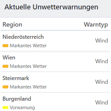 Aktuelle Unwetterwarnungen für Österreich