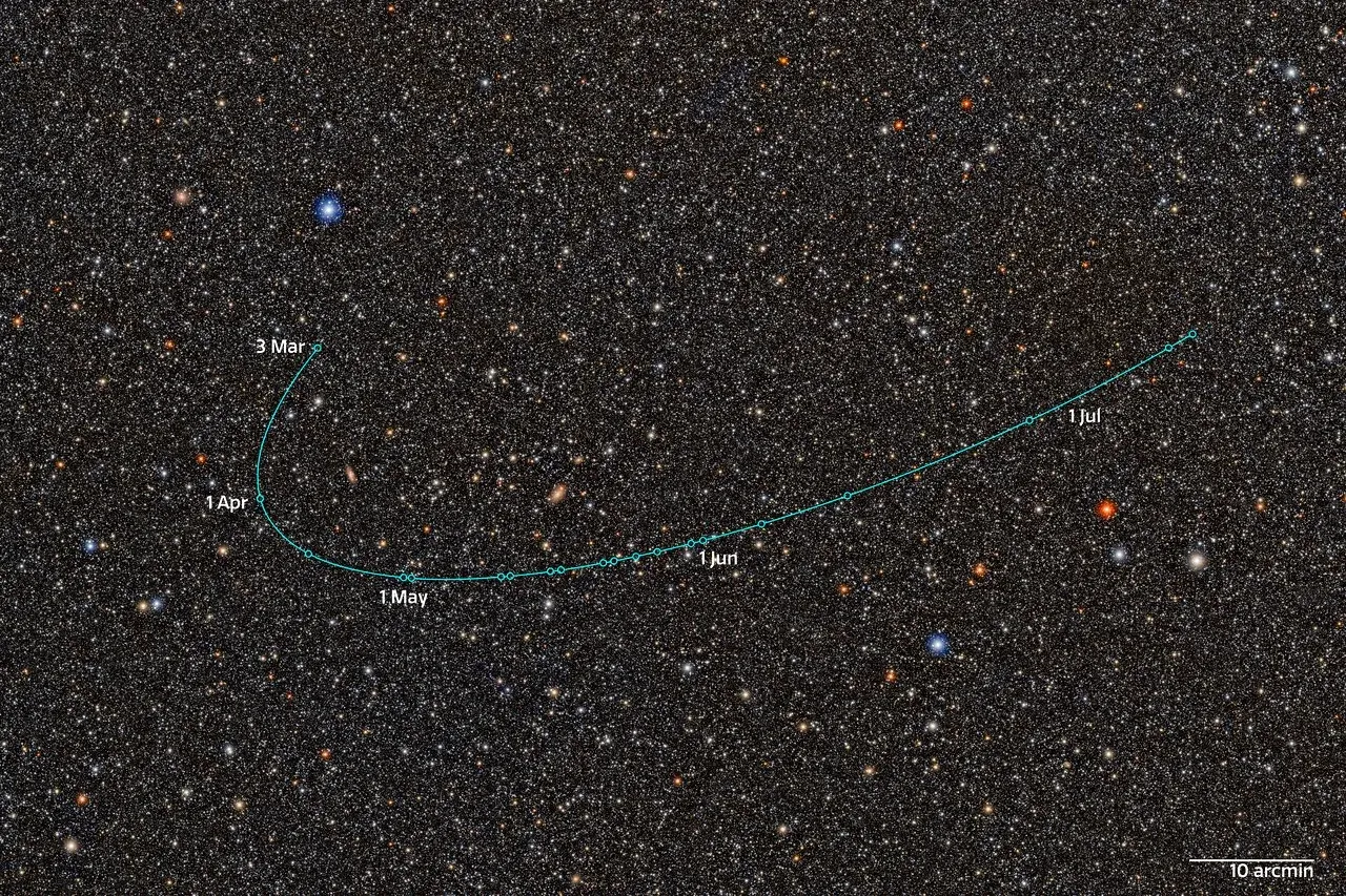 Dieses Bild zeigt die Umlaufbahn des kürzlich entdeckten Zwergplanetenkandidaten 2026 ED138 (ED138), wie sie vom Vera C. Rubin-Observatorium der NSF–DOE beobachtet wurde. 